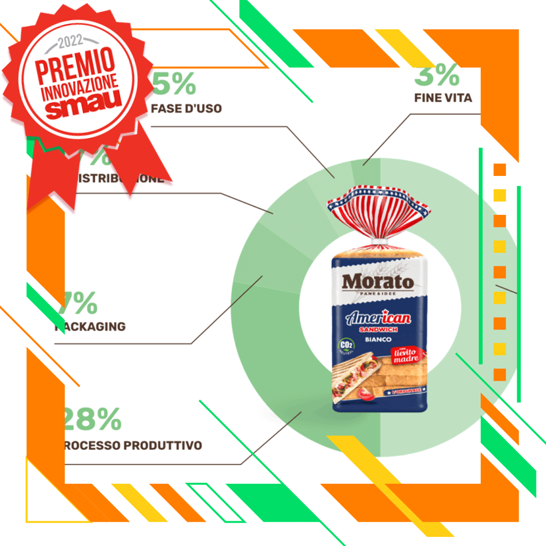Testo alternativo